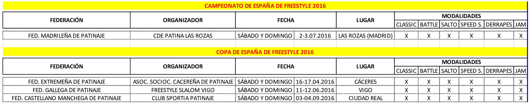  competiciones nacionales de freestyle 2016